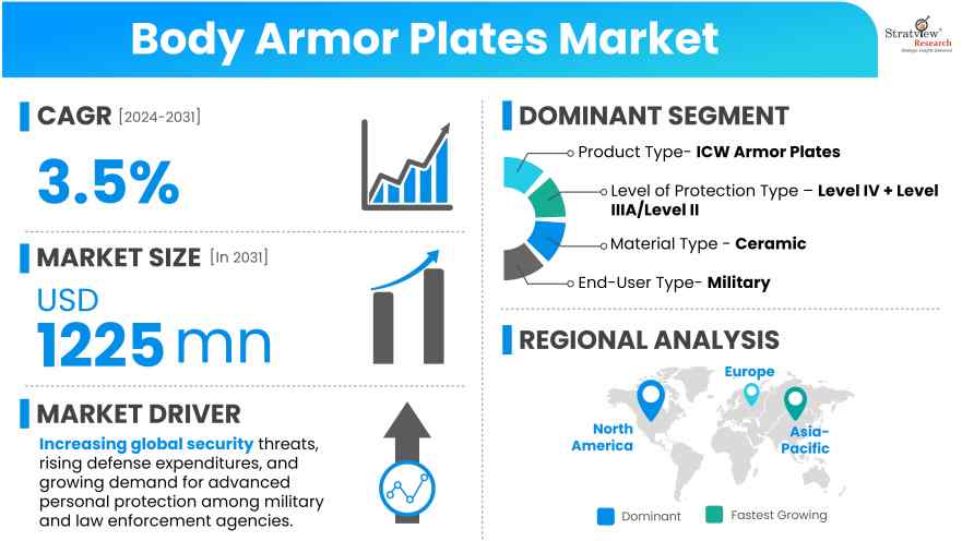 Body-Armor-Plates-Market-Insights